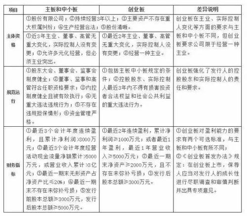 首次发行股票并上市方案有效期延长是什么意思？