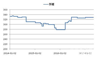 新疆丝绸之路经济带核心区股票有哪些