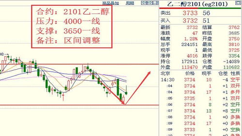  mana币价格走势预测,比特币行情走势图是怎样的？ 百科