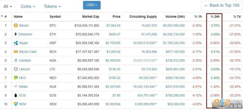 xrp瑞波币最新消息瑞波币现价,瑞波币的价格走势 xrp瑞波币最新消息瑞波币现价,瑞波币的价格走势 词条