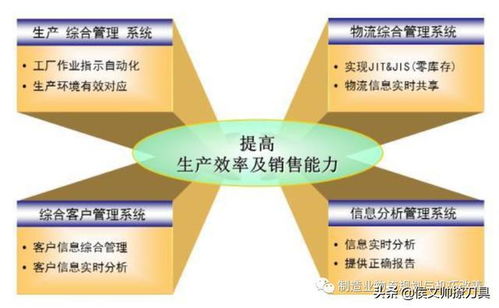 北京现代 30万产能现代工厂的规划案例