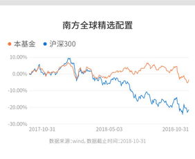 南方全球精选基金净值查询,南方全球精选基金净值查询指南