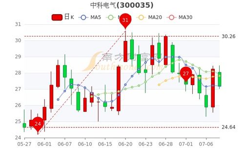 300678中科信息股吧