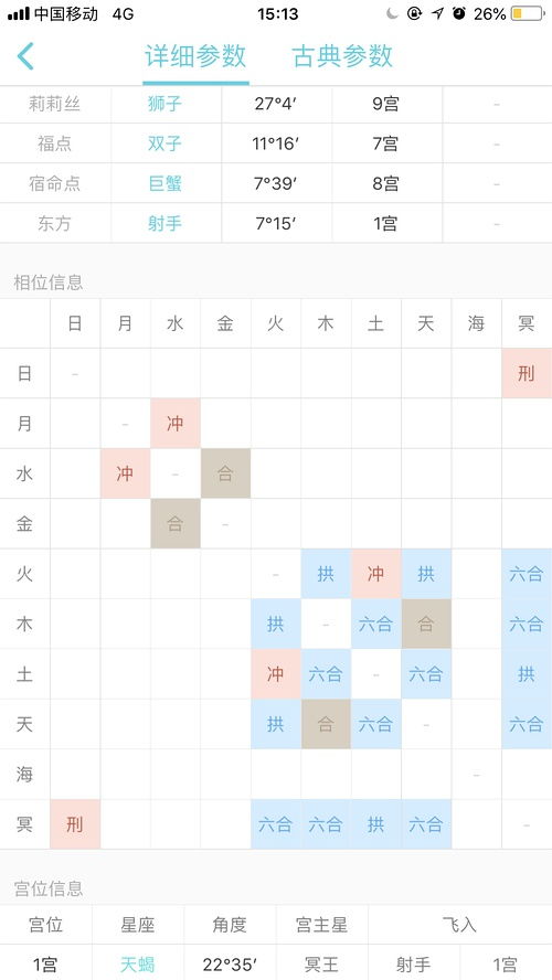 双鱼座臆想症(双鱼座幻想的东西会实现吗?)