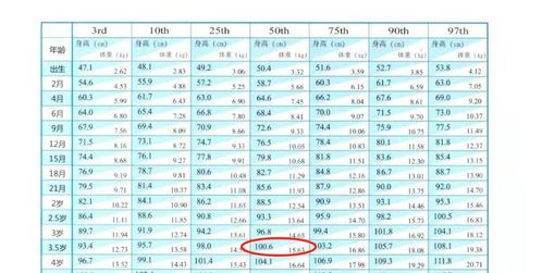 2021年儿童身高标准出炉,三岁半要达到一米,你家娃达标了吗