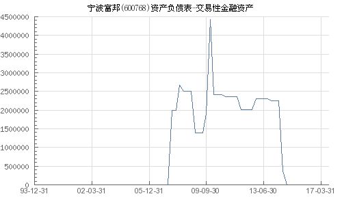  宁波富邦集团总资产多少,实力与发展的见证 天富登录