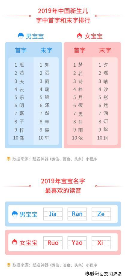2019年中国新生儿最流行名字排行榜 值得广大父母参考收藏