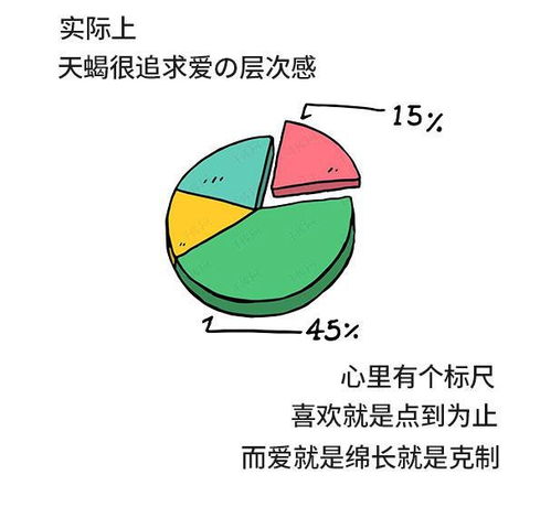 天蝎不是星座,是一个时间跨度单位