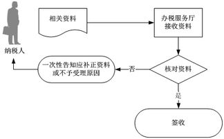 境外注册中资控股居民企业和非境内注册居民企业区别