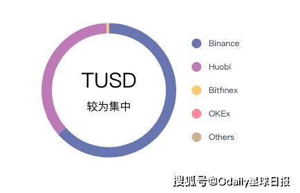  ʲôusdt,2. USDTı ƽ̨