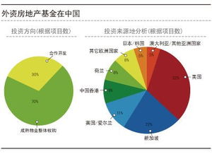 开放式房地产投资基金是什么意思？