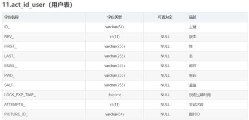 查重网站对表格检测的效果对比