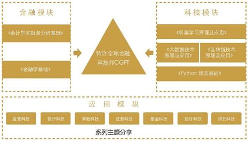 你对金融科技岗的了解,金融科技岗