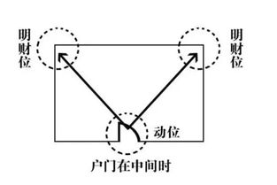 风水真的可信吗 这些风水禁忌你中招了吗 