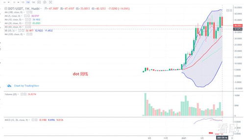  数字货币eth最近分析,BTC 和 ETH 有什么区别？ USDT行情