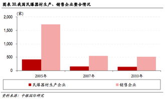 澳瑞凯民爆在中国的市场怎么样，希望详细点。。。谢谢。。