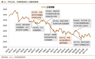 中国A股市场所谓的几十支好股票是指哪些?