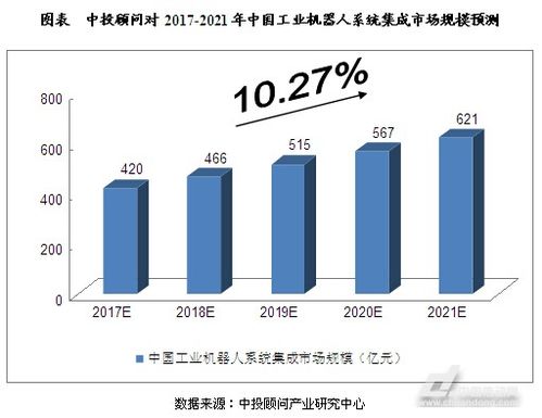 中国未来五年发展趋势？