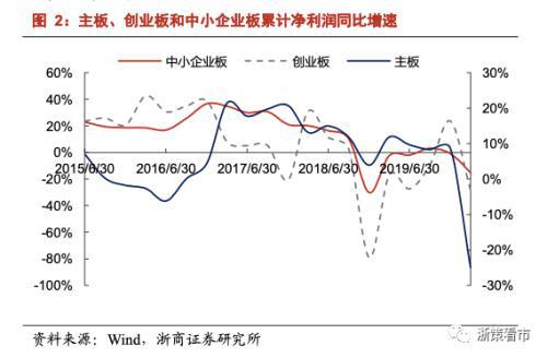 浙商证券宁波有哪几个地方开通创业板