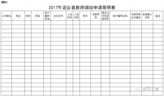 2017年诏安县教师调动及遴选补充城区学校教师相关办法出炉 