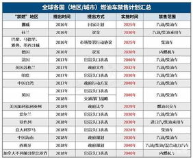 中国车企2030年全球份额预计将增长至33%