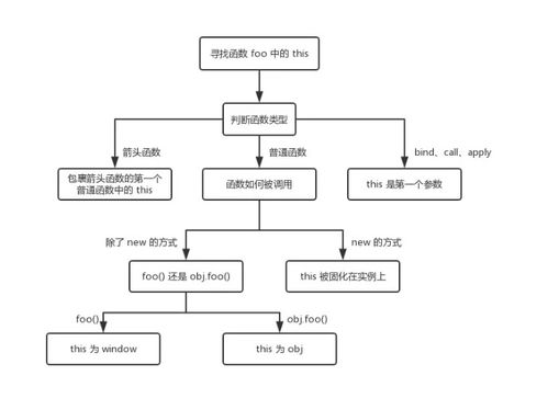 前端和开发前端：理解差异与相互关联