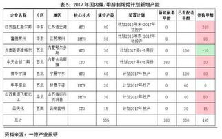 天然气制甲醇毕业论文