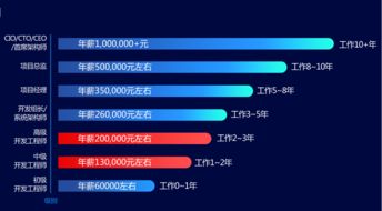 合肥java培训机构排名,合肥编程培训学校哪家最好