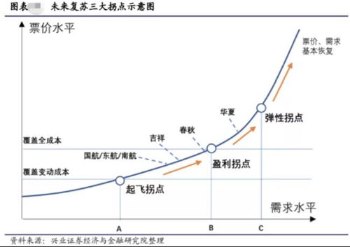 请问为什么航空公司会有很多外汇负债啊~