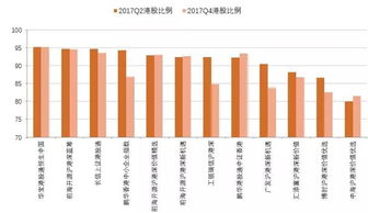 WBTC占80%;wbtc跟btc是什么关系