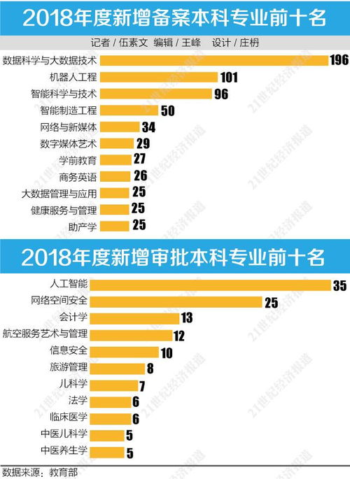 人工智能专业哪些学校在海南招生,海南人工智能专业招生大揭秘：哪些学校让你成为未来科技领袖？