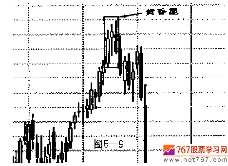 黄昏星形态的黄昏星形态