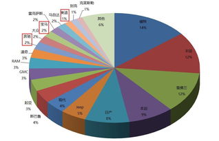 为什么美国的经济那样好？