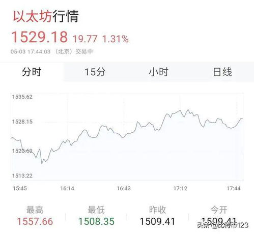 xrp瑞波币最高翻了多少倍,xrp最高价格涨到多少 xrp瑞波币最高翻了多少倍,xrp最高价格涨到多少 词条