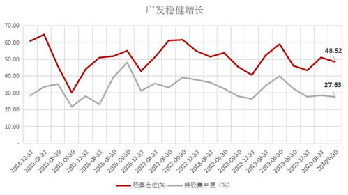 基金涨跌值,基金涨跌值的影响因素