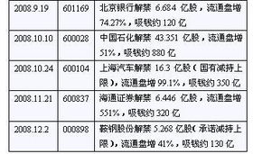 非流通股解禁是什么意思