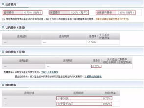 基金a与c转换如何收费