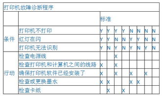 软件测试理论知识有哪些内容,软件测试理论知识的宝库：保障质量与成功的秘诀