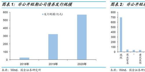 根据有关规定，可申请发行公司债券的主体有（ ）。