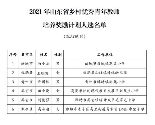 你好，我是一位农村的青年，一年收入5W左右，该做一些什么样的理财规划，希望你给我一些建议！！！