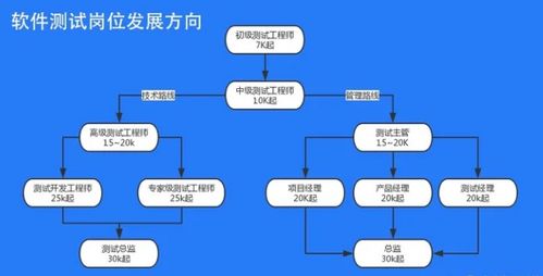 35岁的女软件测试,35岁女软件测试工程师，如何实现职业突破？