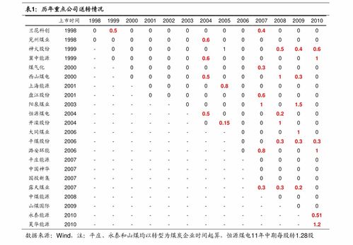 2003年出生是水命还是木命