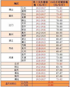 2019年8月20日 猪价整体持续走高