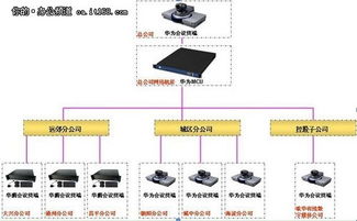 歌华有线00703021网络连接异常，请问怎么解决？