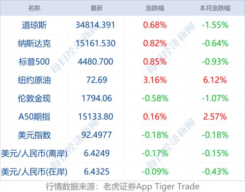 早财经 北京朝阳临时封控区域已解除封控,排除新冠感染 南向通 9月24日上线 7个省份进入新高考模式,2024年起高考不分文理