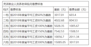 一般淮南市专利局奖励费用什么时候到账