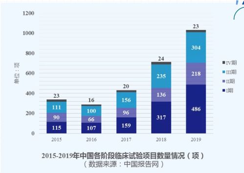 药物临床试验psv与ssv区别, PSV是什么?