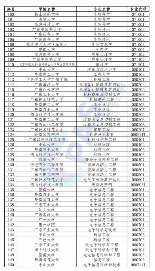 成都职高韩语专业有哪些