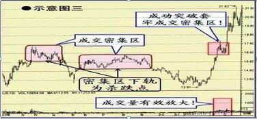 巧用这6大技巧,次次买在趋最低点,正确利用 趋势线 拐点线 确定买卖方向