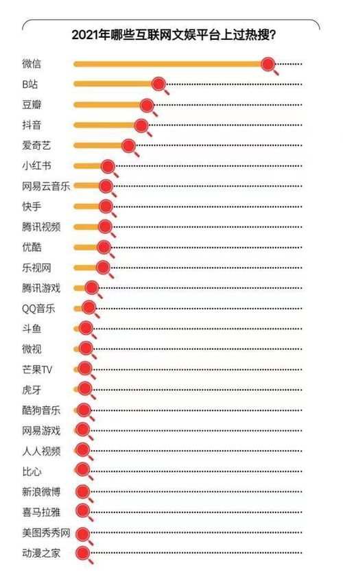 内容违规 去年至少7文娱平台被罚上热搜,涉豆瓣 爱奇艺等